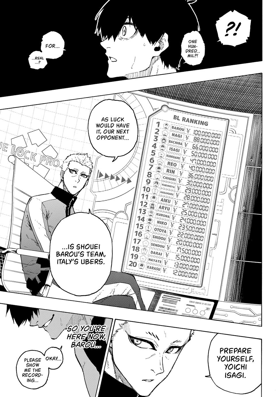 Read Blue Lock Manga Online