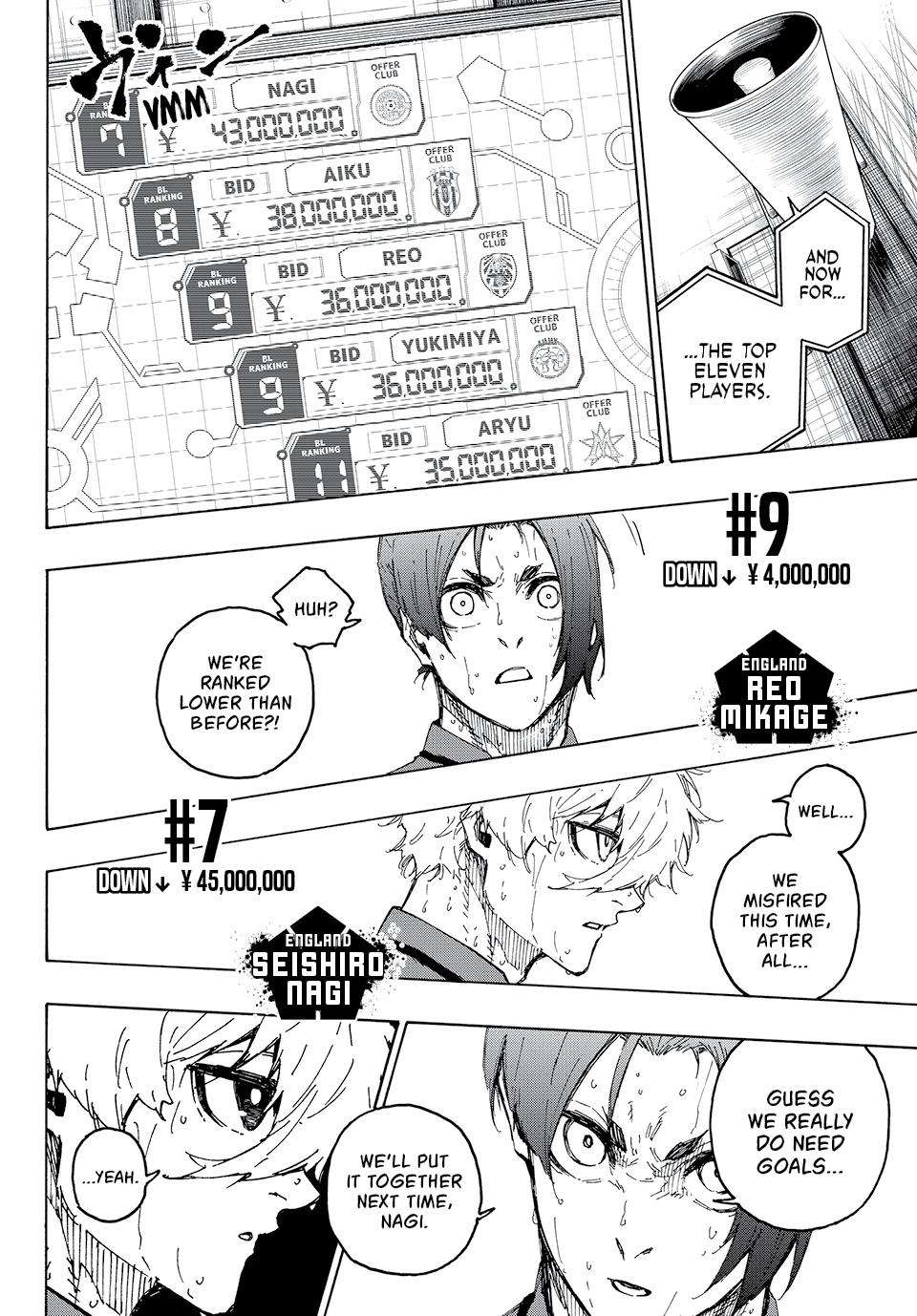 Read Blue Lock Manga Online