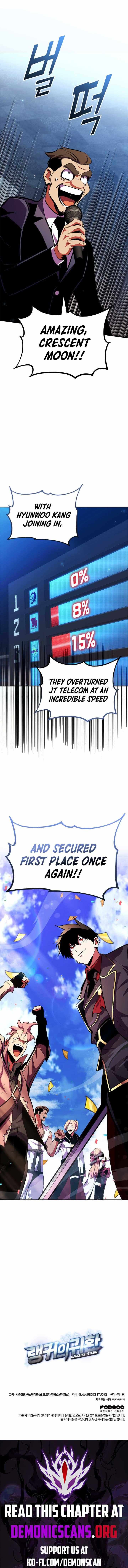 Read Ranker’S Return Manga Online