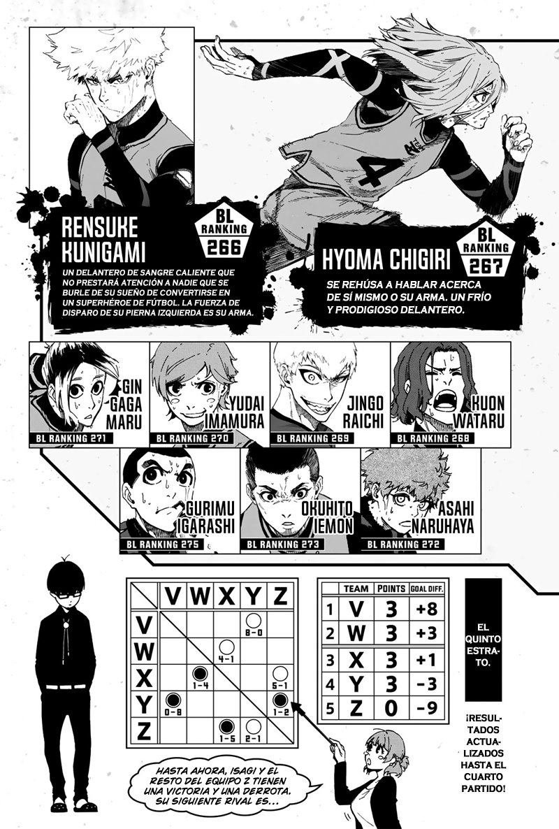 Read Blue Lock (es) Manga Online
