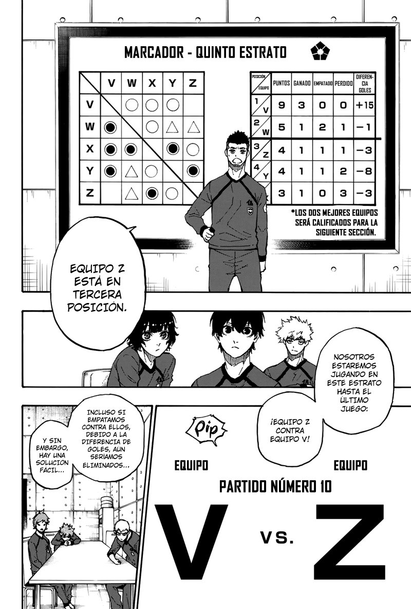 Read Blue Lock (es) Manga Online