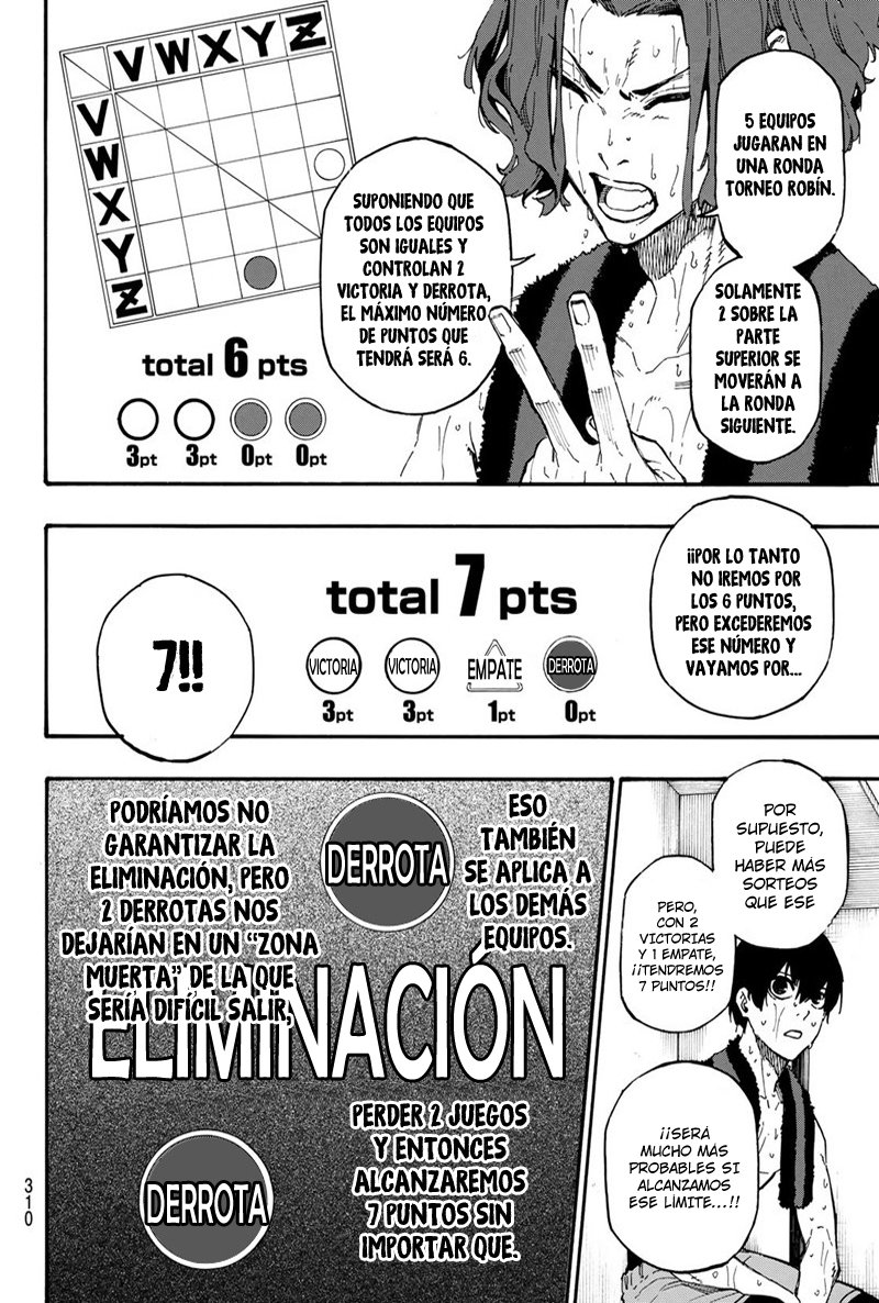 Read Blue Lock (es) Manga Online