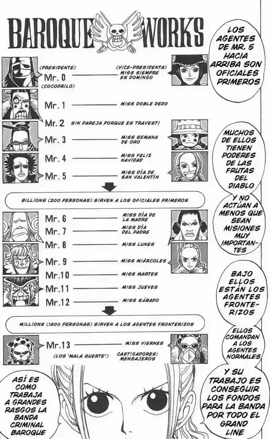 Read One Piece (es) Manga Online