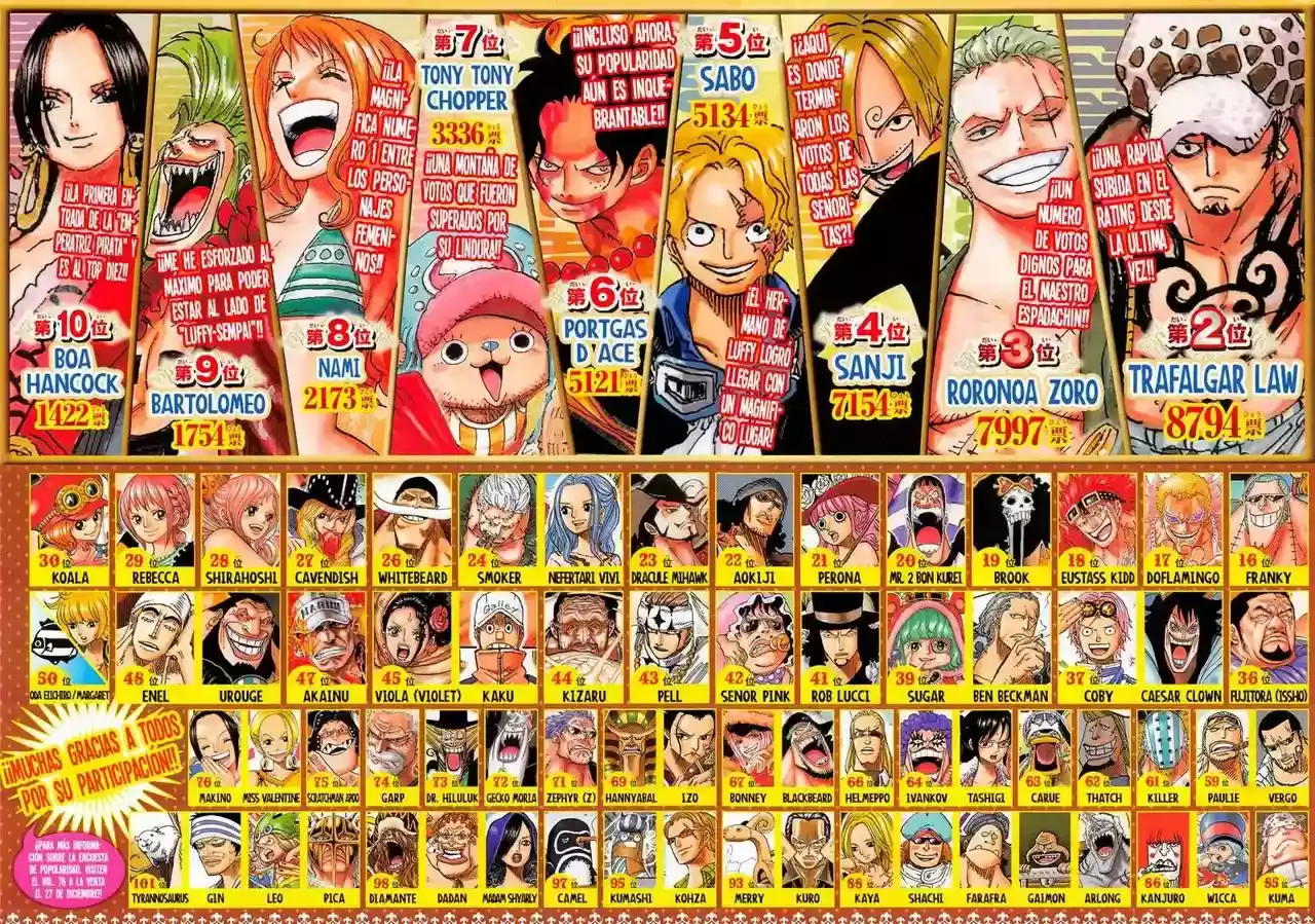 Read One Piece (es) Manga Online