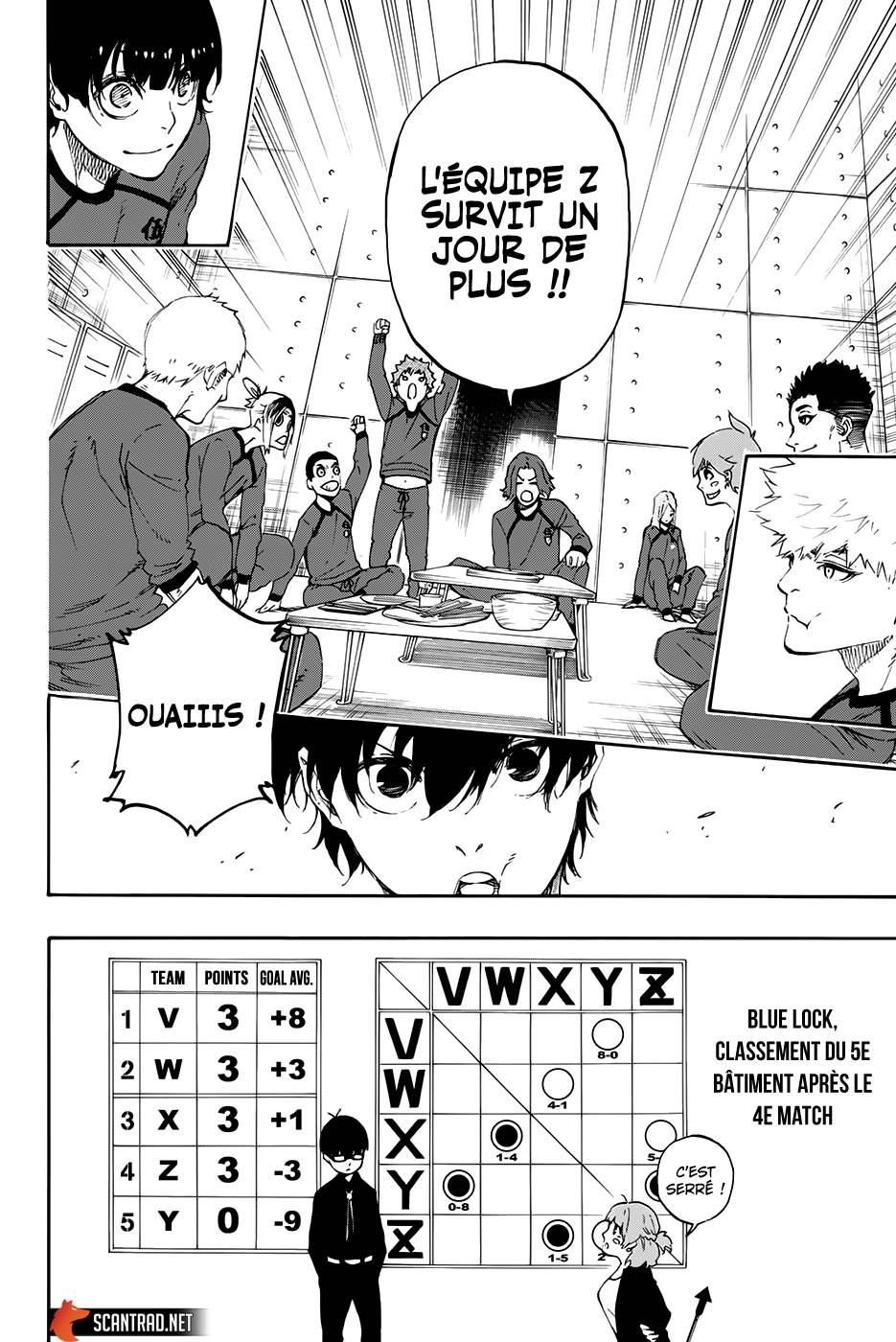 Read Blue Lock (fr) Manga Online