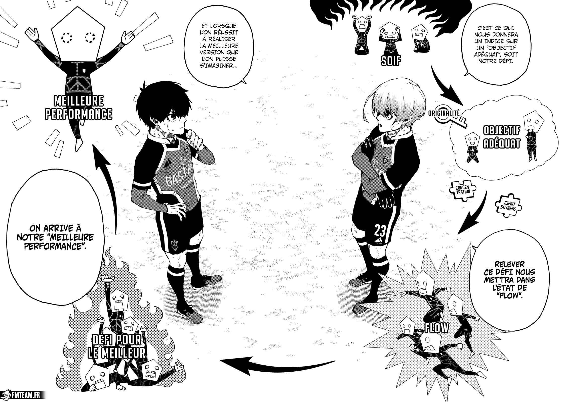 Read Blue Lock (fr) Manga Online