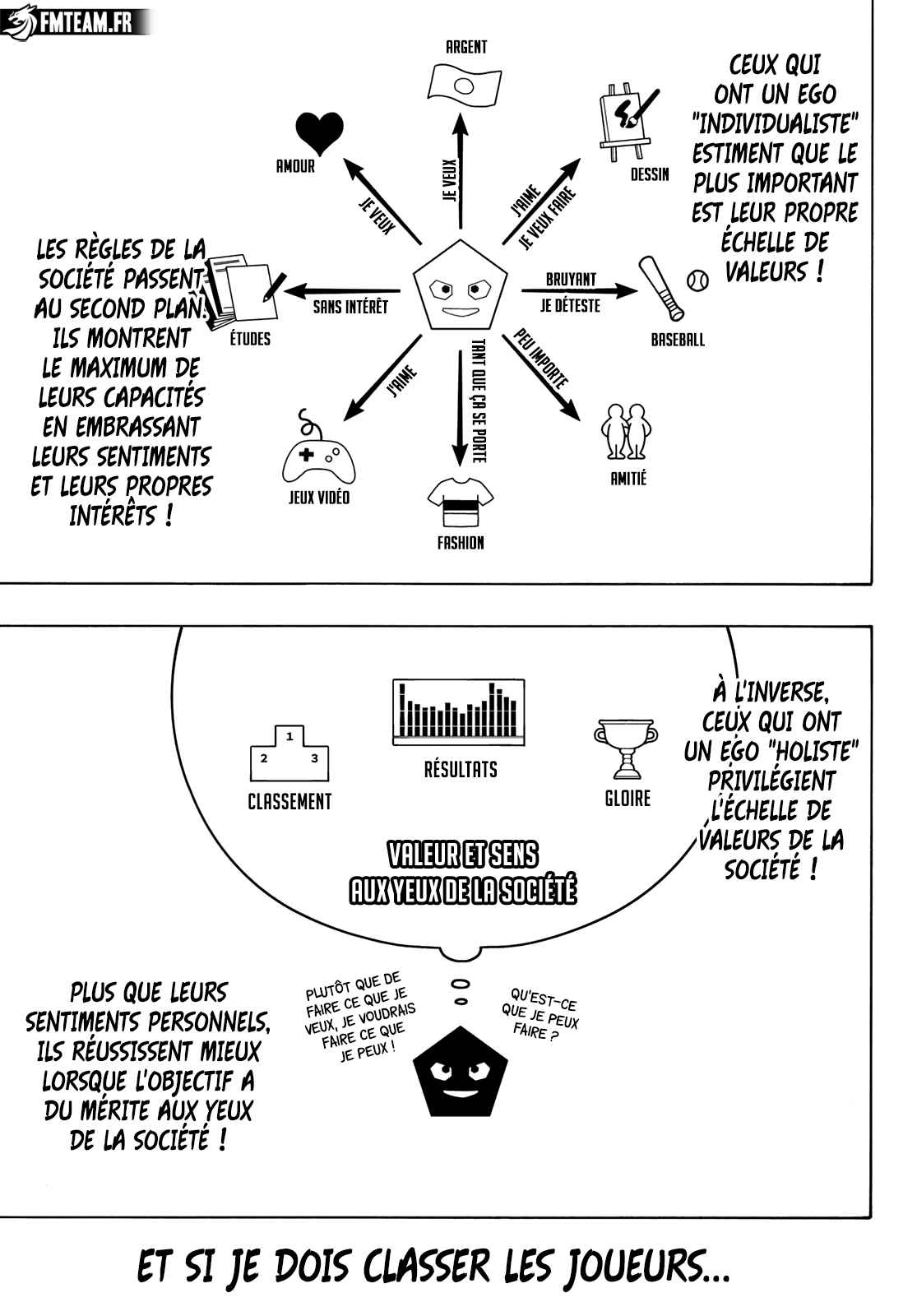 Read Blue Lock (fr) Manga Online